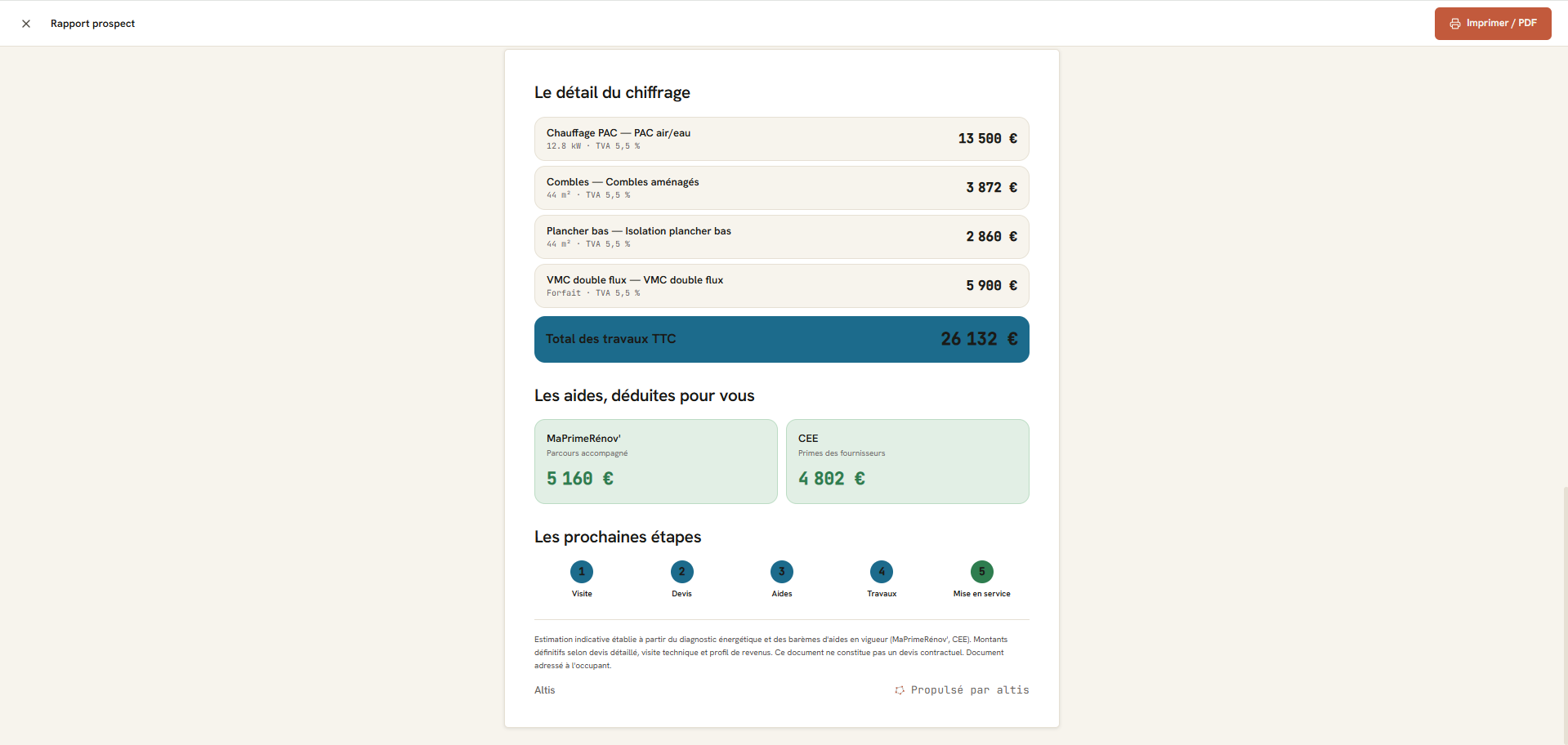 Vue d’une offre commerciale générée par Altis : gestes de travaux chiffrés, aides estimées déduites et reste à charge, pour préparer le rendez-vous avec le propriétaire.
